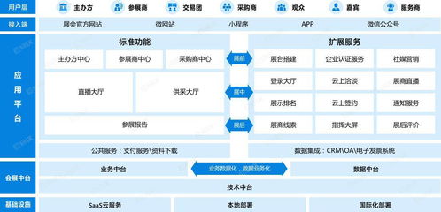 提升線上展會效益的網(wǎng)絡(luò)技術(shù)服務(wù)策略