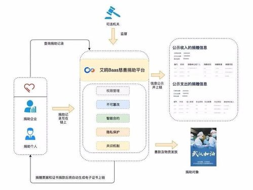 破曉之路 IOST公鏈自主創(chuàng)新與生態(tài)發(fā)展探索