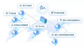 四股力量逐鹿供應(yīng)鏈金融 純技術(shù)公司憑何突圍？