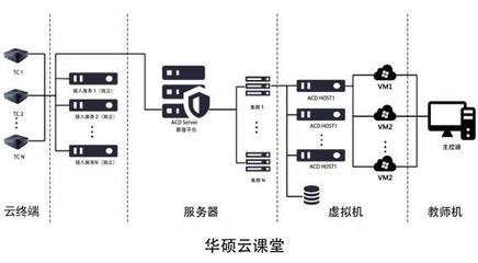 第74屆中國教育裝備展示會 華碩云課堂為教育信息化插上翅膀