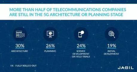 5G: 無(wú)線通信技術(shù)的革命性進(jìn)化