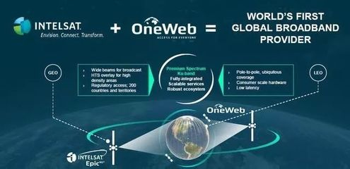 5G迎來(lái)新挑戰(zhàn) 衛(wèi)星互聯(lián)網(wǎng)如何重塑通信技術(shù)服務(wù)