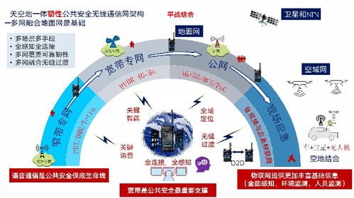 韌性通信 5G技術(shù)賦能公共安全的新征程