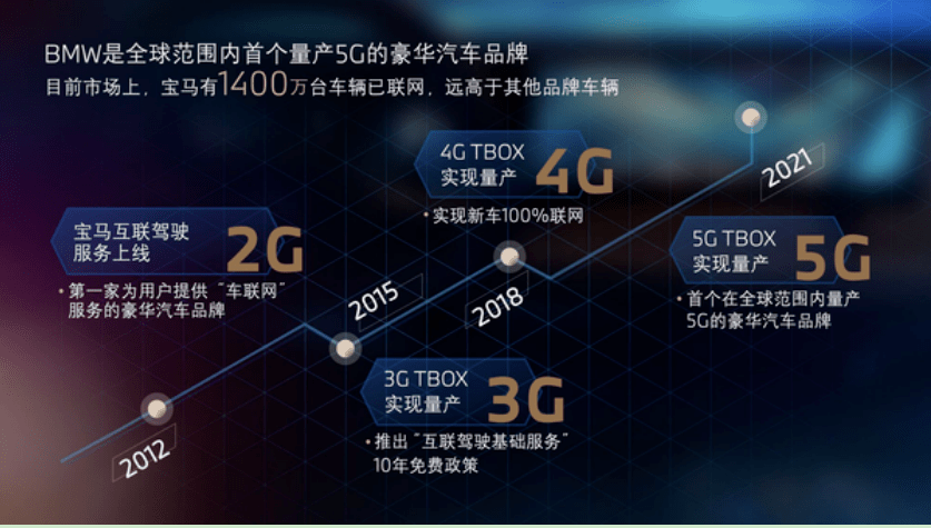 寶馬將在中國推行“硬件訂閱” 預(yù)設(shè)硬件功能或?qū)⑵囎兂伞案顿M游戲”？