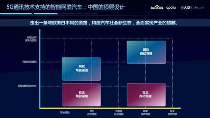 5G車聯網 自動駕駛落地的加速器與中國汽車產業變革的新引擎