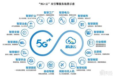 市值1.23萬億元！中國移動A股上市首日收漲0.53%，三大運營商A股會師5G通信新紀元
