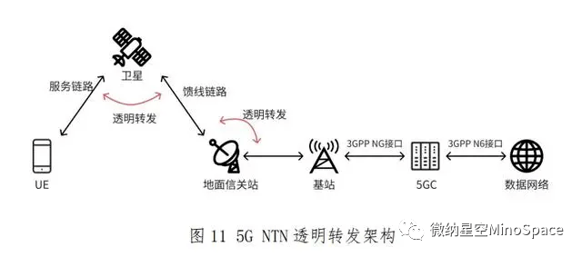 5G基站部署在衛星上 衛星移動通信技術的下一個革新
